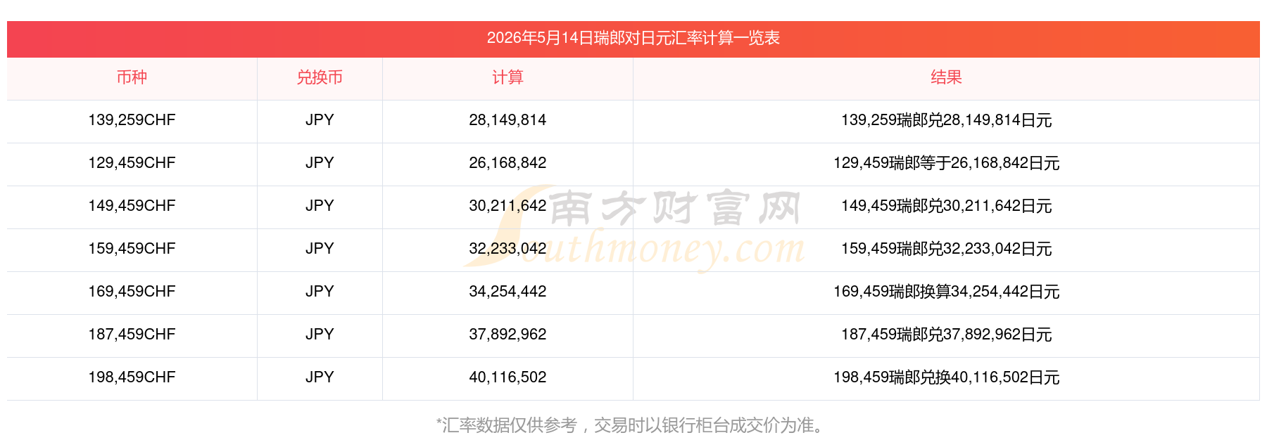 今天汇率多少(今天汇率多少美金兑人民币) 今天汇率多少(今天汇率多少美金兑人民币)