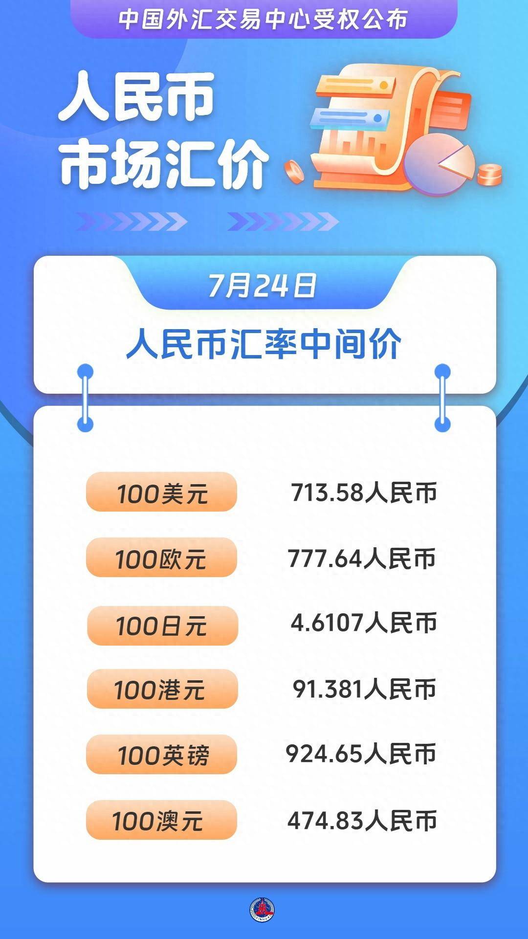 今天汇率多少(今天汇率多少美金兑人民币) 今天汇率多少(今天汇率多少美金兑人民币)
