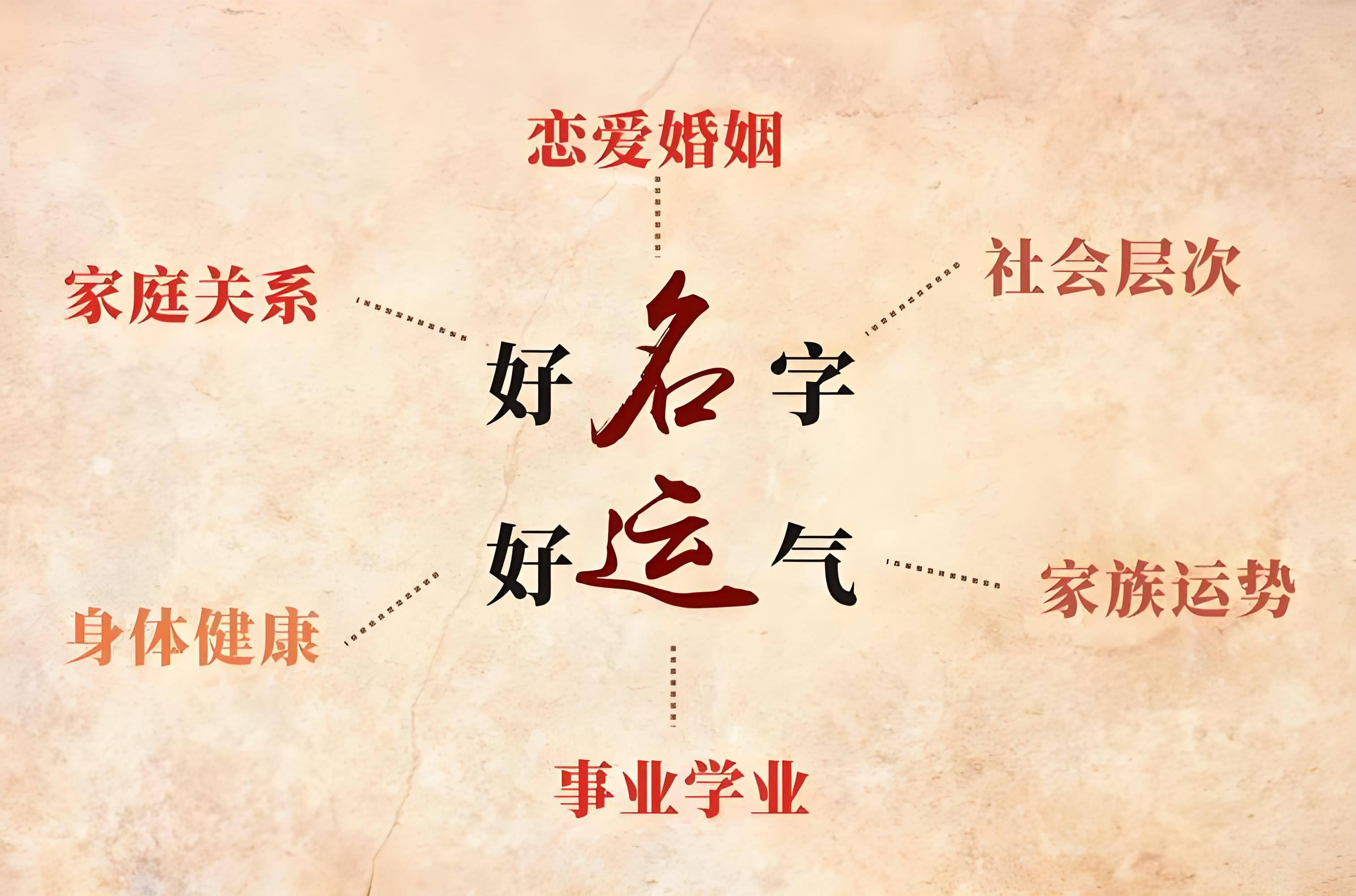 卜易居起名网(卜易居起名网 生辰八字)