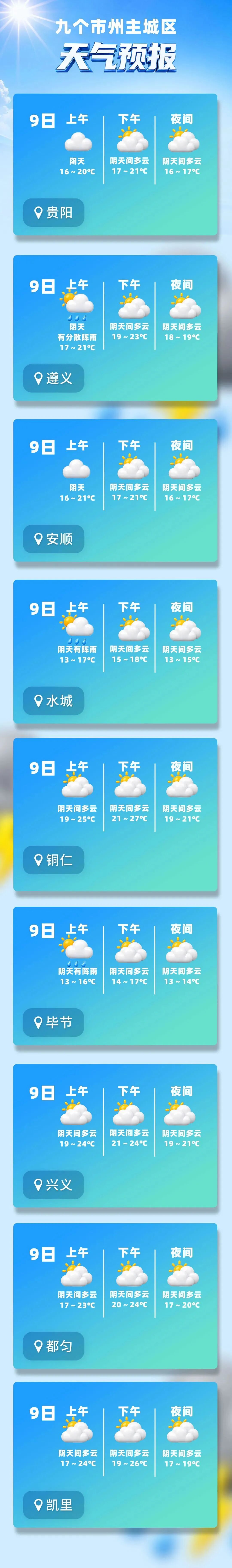 弥勒天气预报7天(弥勒天气预报7天准确央视天气预报视频) 弥勒天气预报7天(弥勒天气预报7天准确央视天气预报视频)