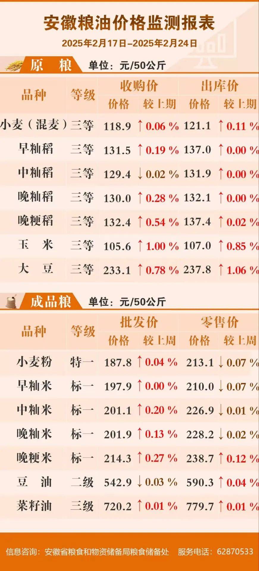 2022年小麦价格多少钱一斤的简单介绍