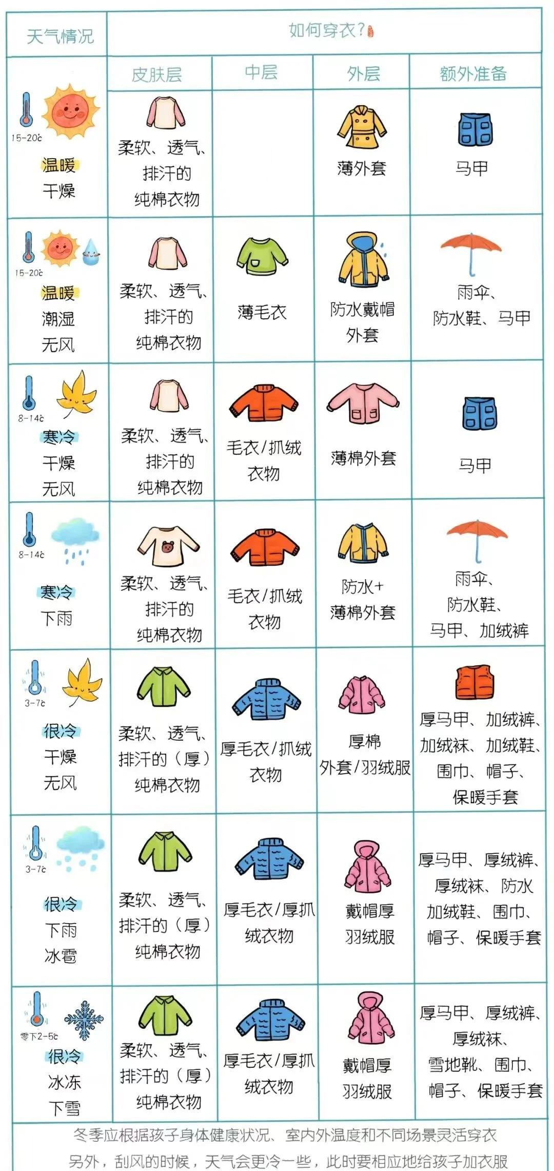 第一次见家长穿衣禁忌(第一次见家长需要穿正装吗) 第一次见家长穿衣禁忌(第一次见家长需要穿正装吗)