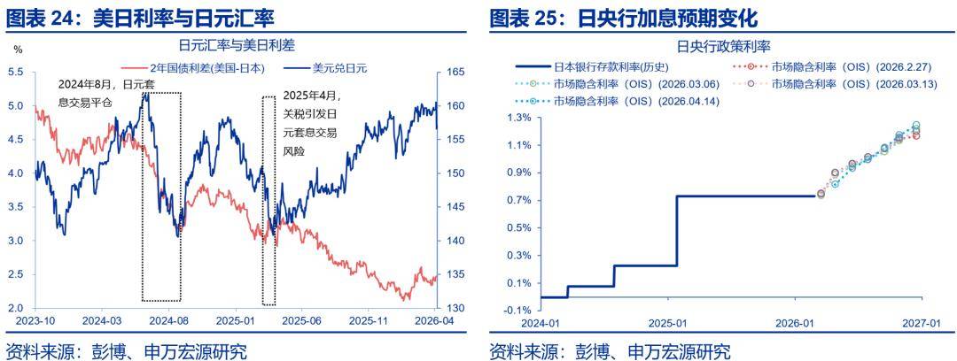2022年专家预测日元汇率(2022年日元汇率有望能涨到多少)