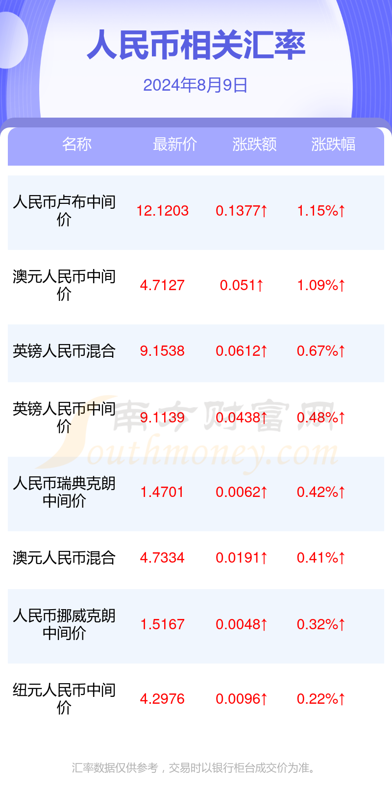 8万韩币是多少人民币(800万韩币是多少人民币) 8万韩币是多少人民币(800万韩币是多少人民币)