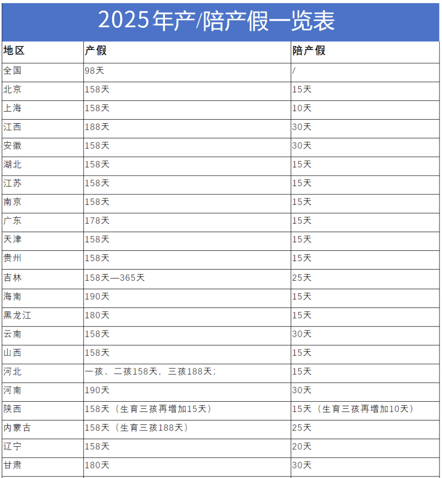 2022年最新产假(2021年最新产假多少天) 2022年最新产假(2021年最新产假多少天)