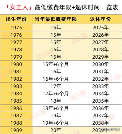 现在退休年龄是多少岁可以退休?(现在退休年龄是多少岁可以退休2020年)