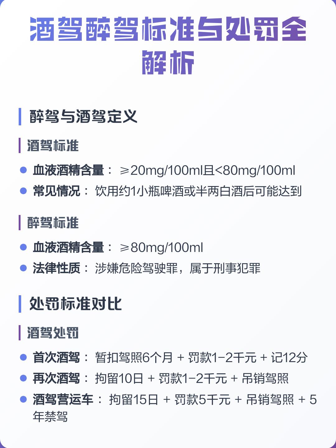 醉驾酒驾处罚标准(醉驾酒驾处罚标准是多少)