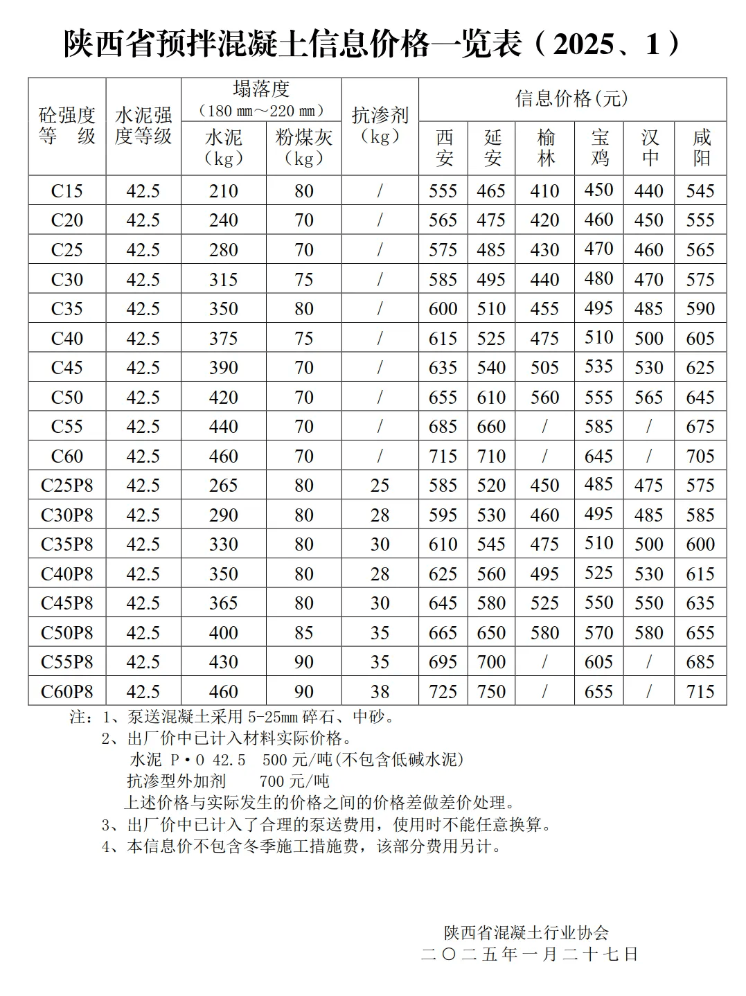 2022年水泥价格今日水泥最新价格的简单介绍