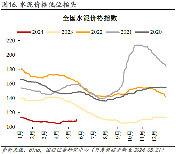 2022年水泥价格今日水泥最新价格的简单介绍 2022年水泥价格今日水泥最新价格的简单介绍