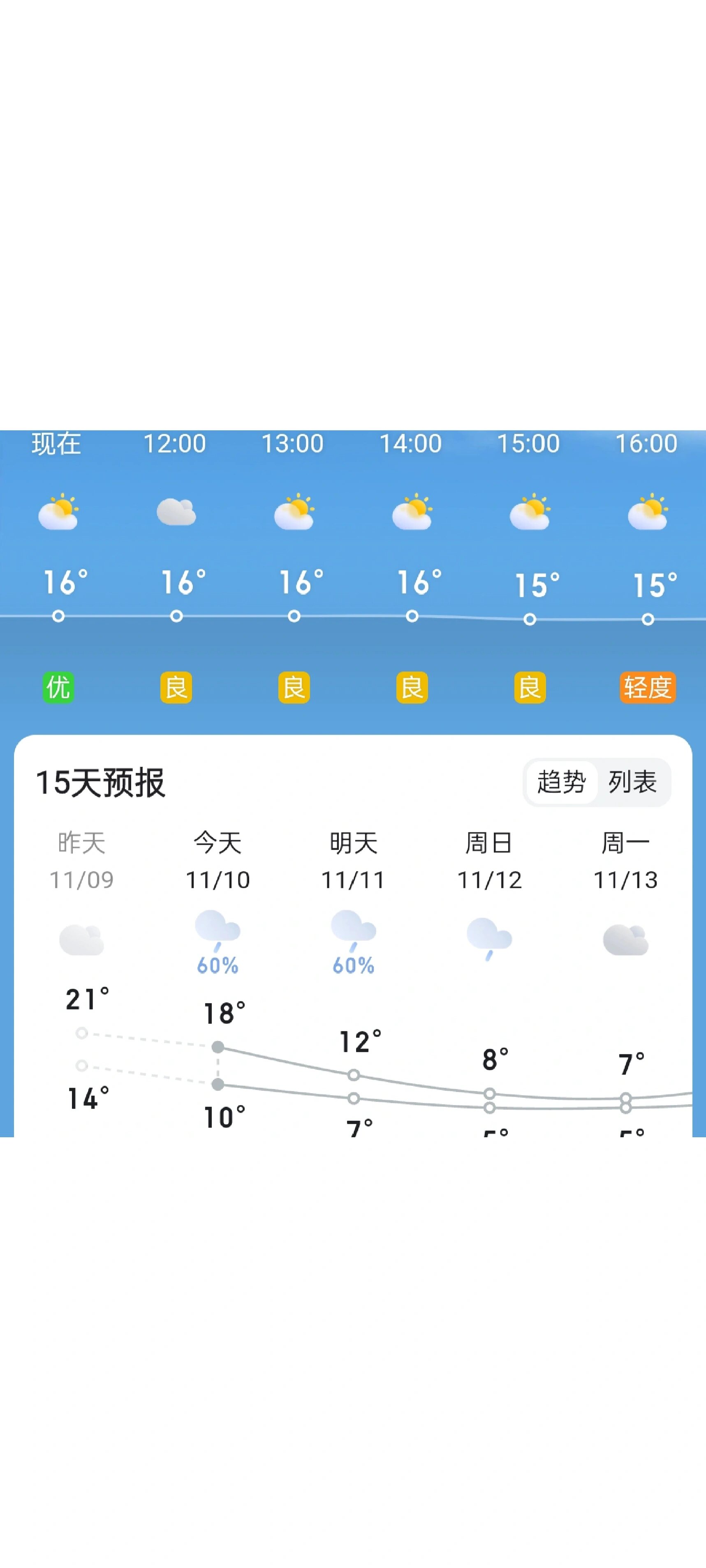 贵州未来10天天气预报(最近贵州天气预报15天查询) 贵州未来10天天气预报(最近贵州天气预报15天查询)