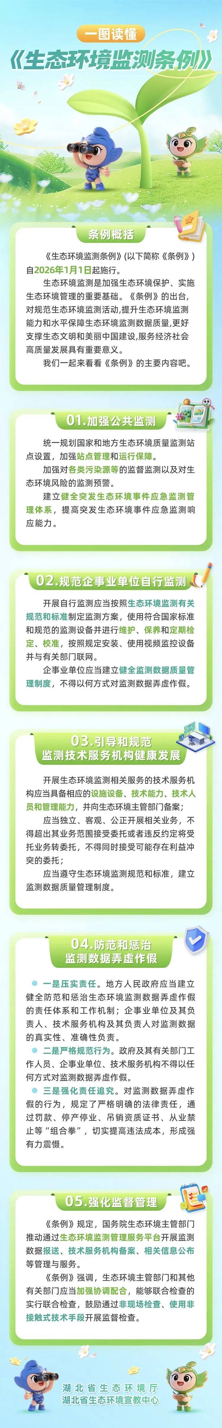 督察条例(法治督察条例)