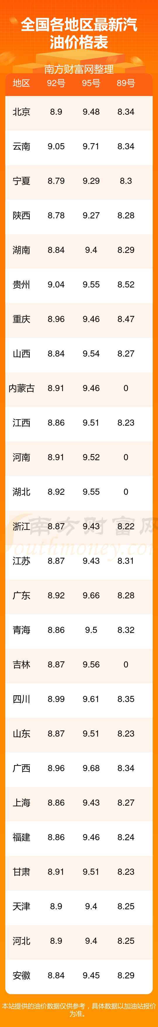 今天0号柴油多少钱一升(现在的柴油价格多少钱一升) 今天0号柴油多少钱一升(现在的柴油价格多少钱一升)