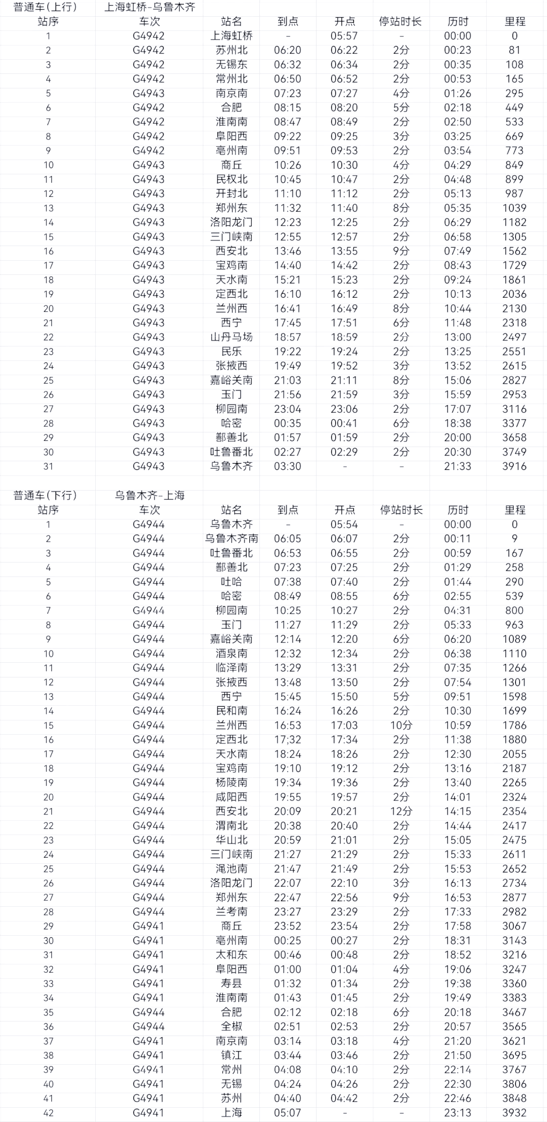 石河子到乌鲁木齐的火车时刻表(石河子市到乌鲁木齐市的火车时刻表) 石河子到乌鲁木齐的火车时刻表(石河子市到乌鲁木齐市的火车时刻表)