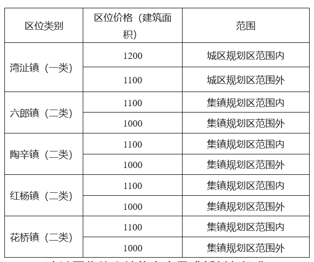 房屋征收补偿标准2022年(房屋征收补偿标准2022年度) 房屋征收补偿标准2022年(房屋征收补偿标准2022年度)