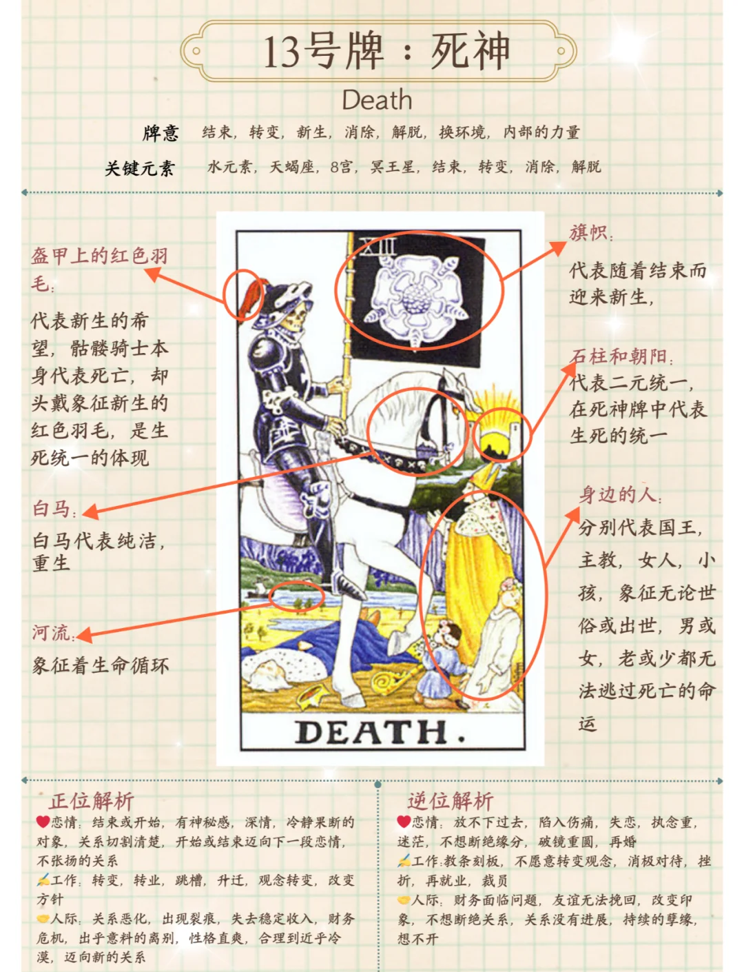 世界牌正位(世界牌正位事业)