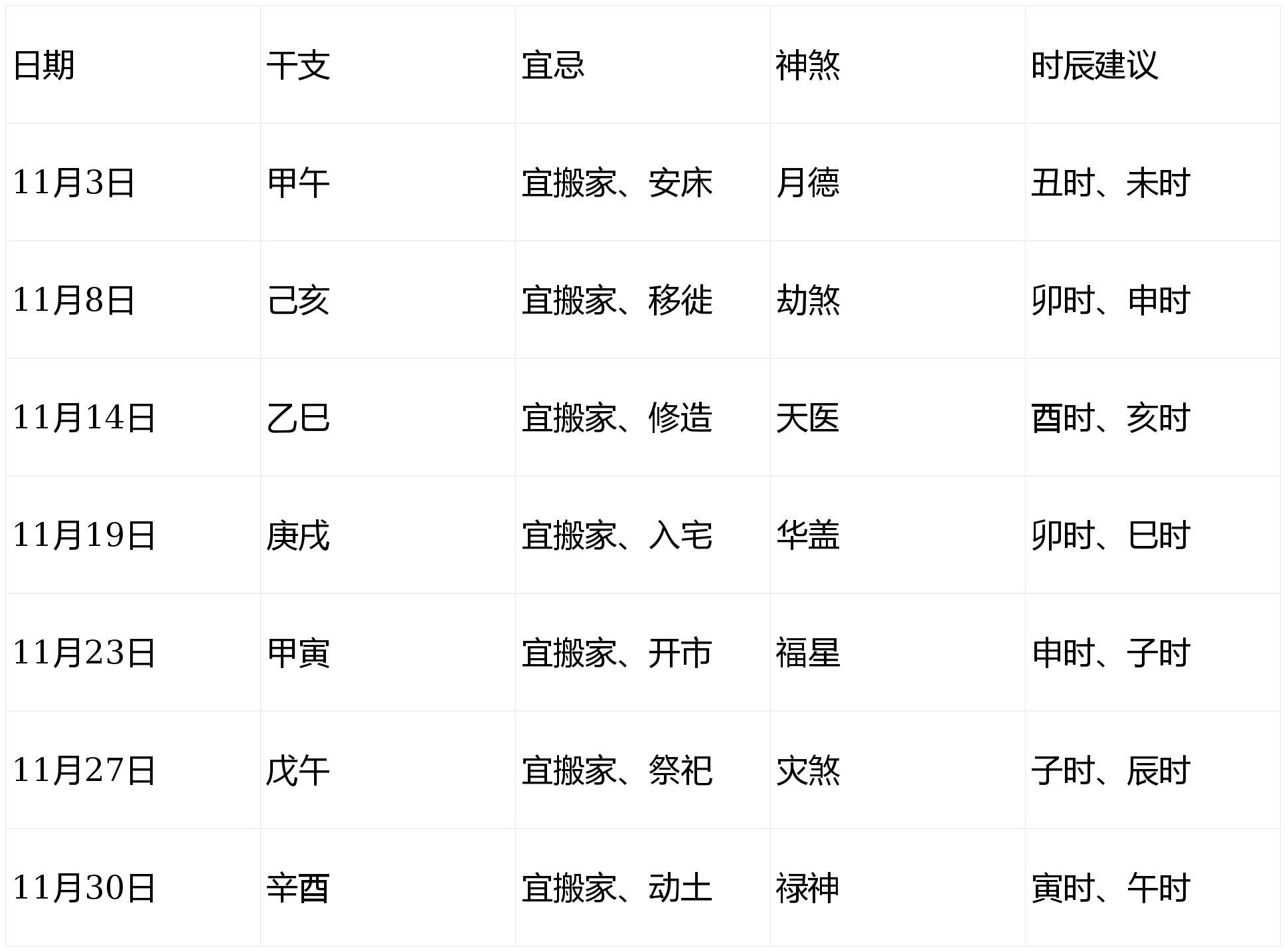 农历十二月十一是黄道吉日吗(2021年农历十二月十一是黄道吉日吗) 农历十二月十一是黄道吉日吗(2021年农历十二月十一是黄道吉日吗)