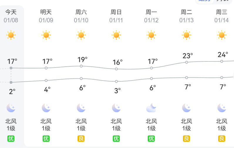 福清市天气预报7天(福清市天气预报7天zhijing沟鱼岛有多少人)