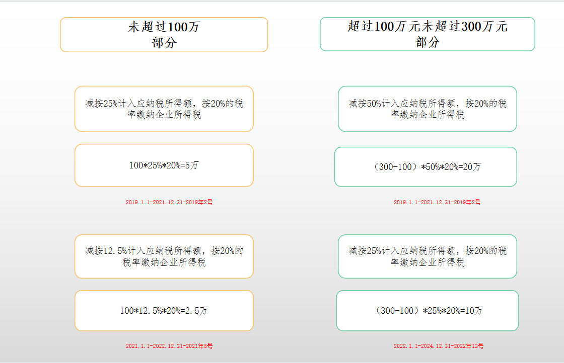 2022年小微企业认定标准(2021年最新小微企业认定标准)