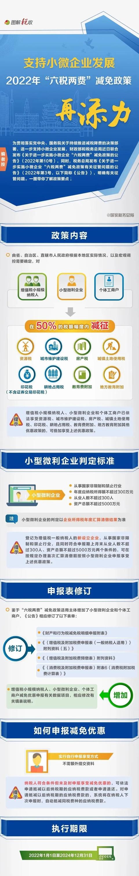 2022年小微企业认定标准(2021年最新小微企业认定标准) 2022年小微企业认定标准(2021年最新小微企业认定标准)