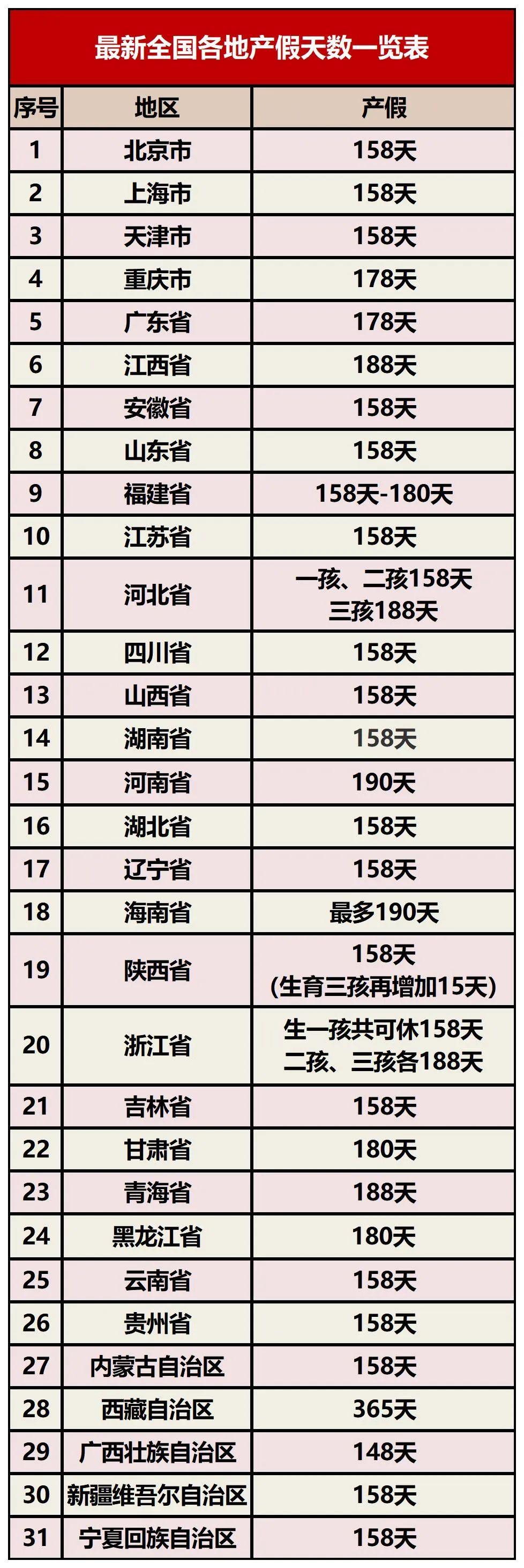 女职工产假最新规定2022(女职工产假最新规定2025年官方文件新疆)