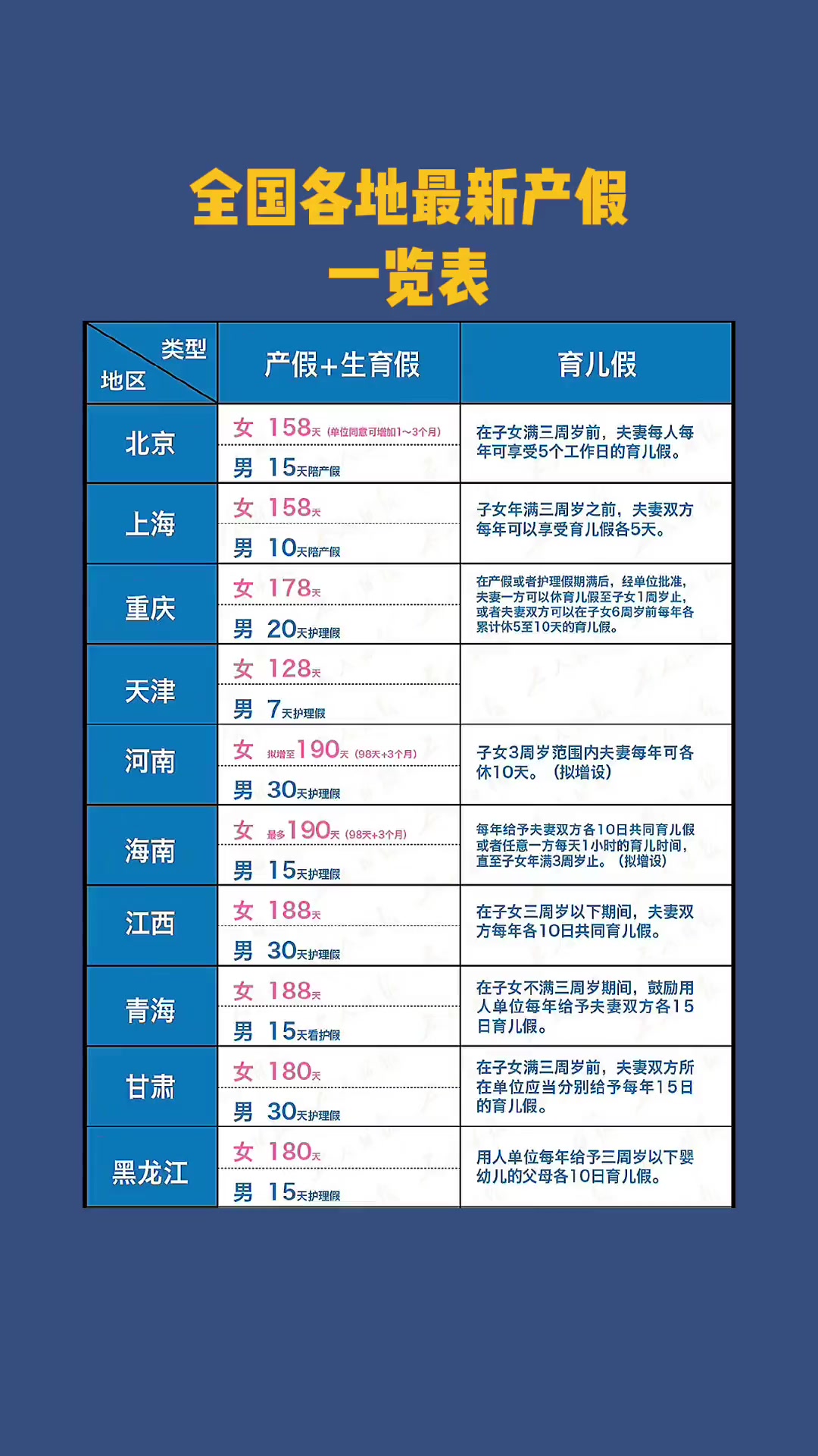 女职工产假最新规定2022(女职工产假最新规定2025年官方文件新疆) 女职工产假最新规定2022(女职工产假最新规定2025年官方文件新疆)