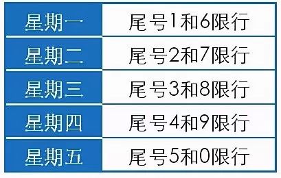 今日限号石家庄查询(今日石家庄限号查询最新) 今日限号石家庄查询(今日石家庄限号查询最新)