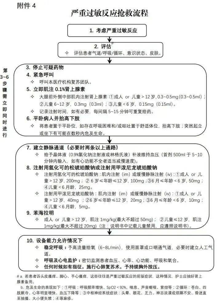 注射头孢后注意事项(注射头孢注意事项和健康宣教)