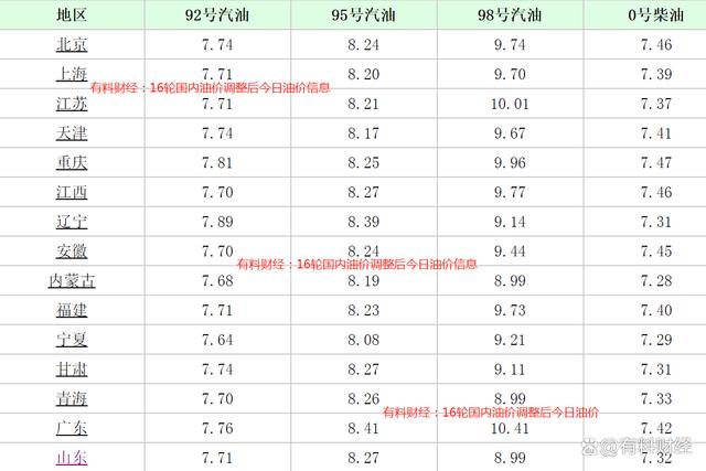 温州今日油价(温州今日油价95)