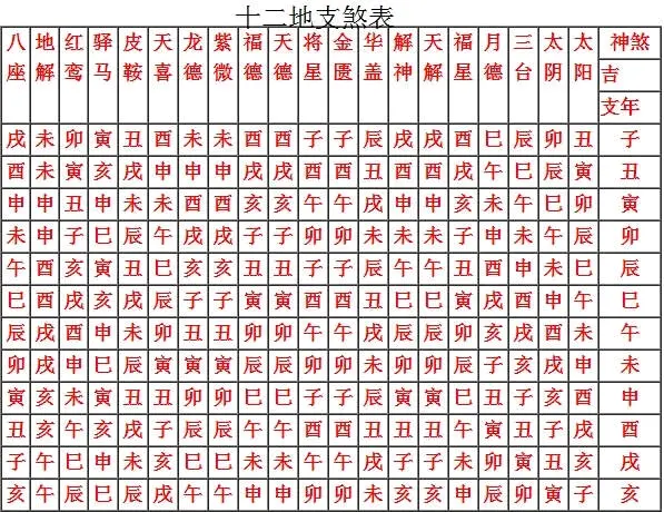 四柱神煞查询大全(四柱神煞查询及解说)
