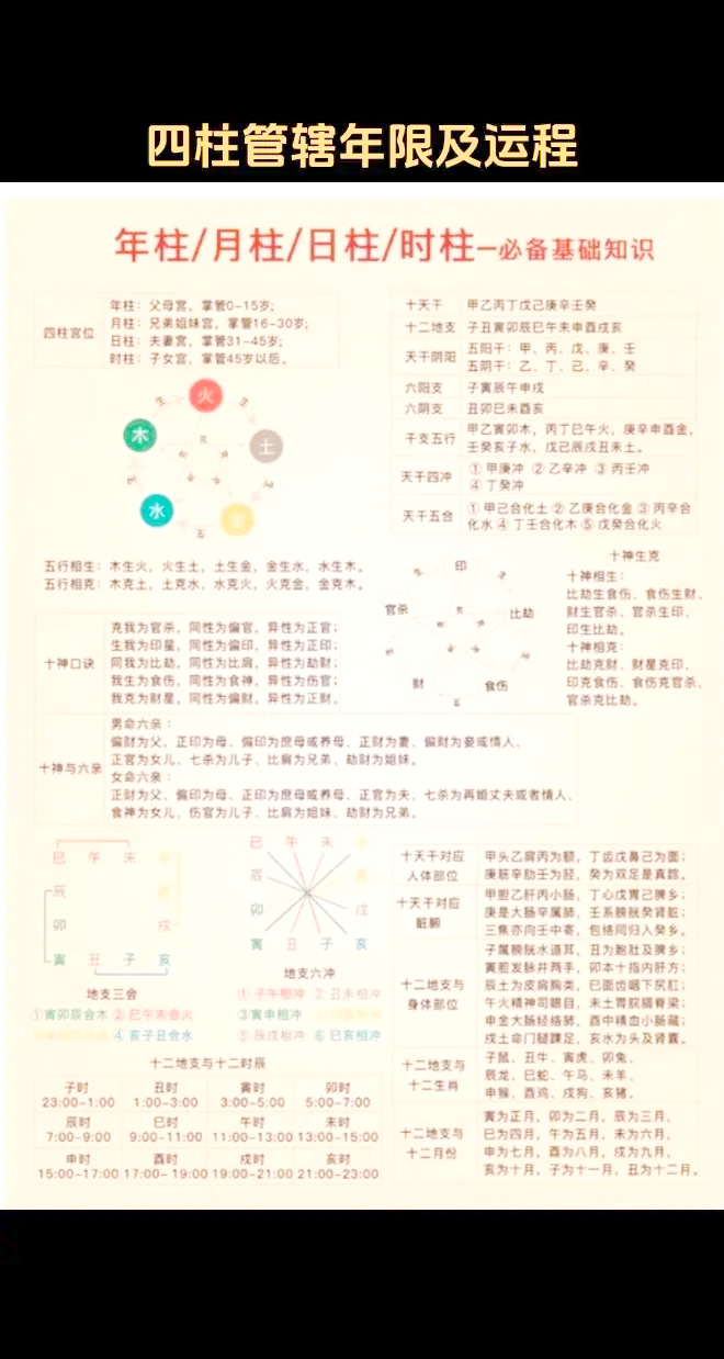四柱神煞查询大全(四柱神煞查询及解说) 四柱神煞查询大全(四柱神煞查询及解说)