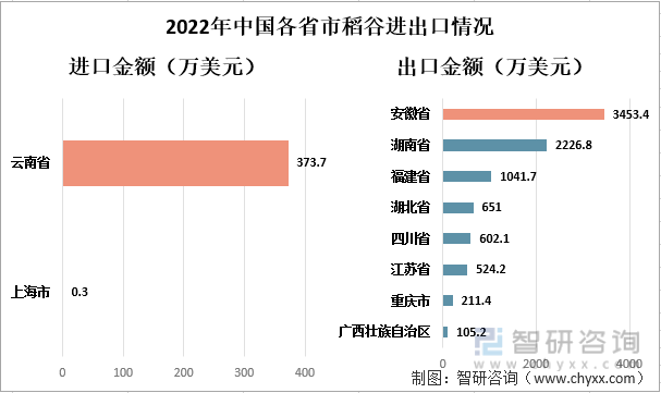 2022年水稻最新价格(2022年水稻最新价格行情)