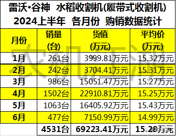 2022年水稻最新价格(2022年水稻最新价格行情)