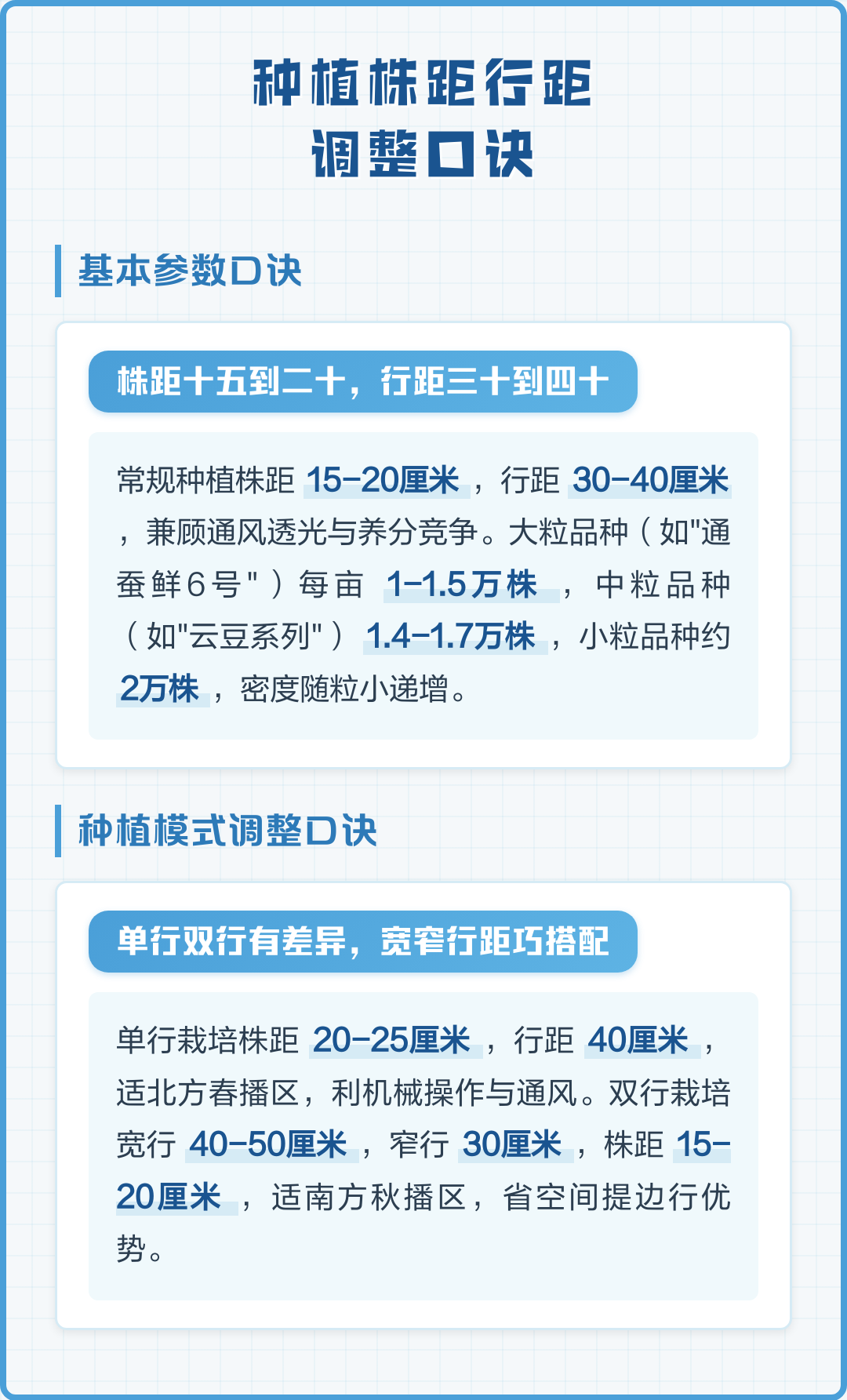 行间距怎么调整(文档行间距怎么调整)
