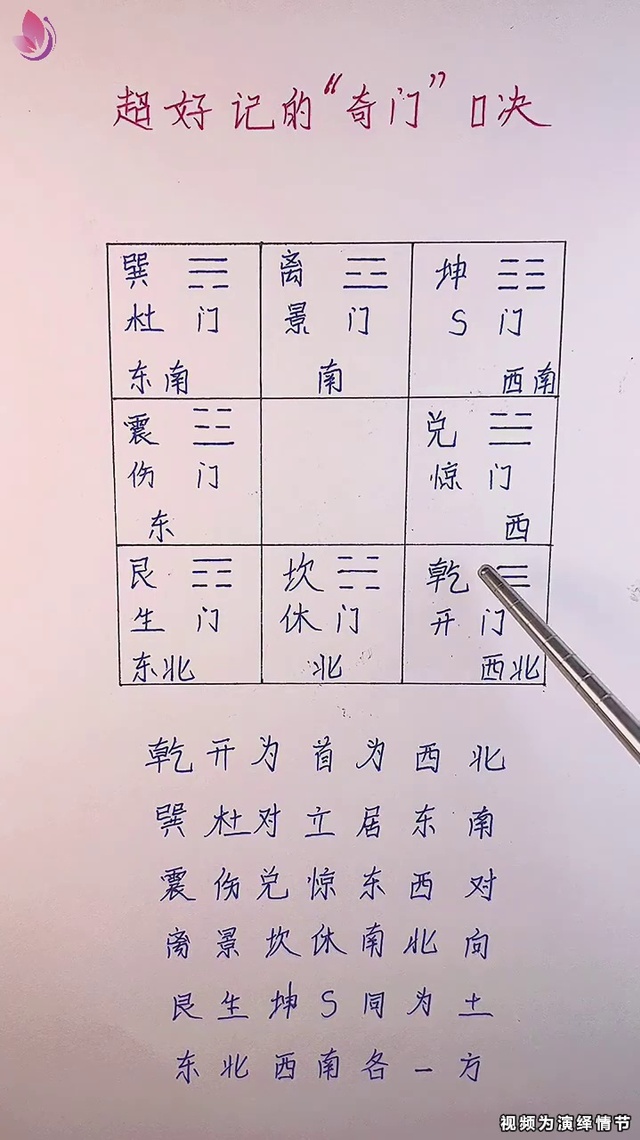 元亨利贞奇门遁甲在线排盘(元亨利贞奇门遁甲在线排盘系统)
