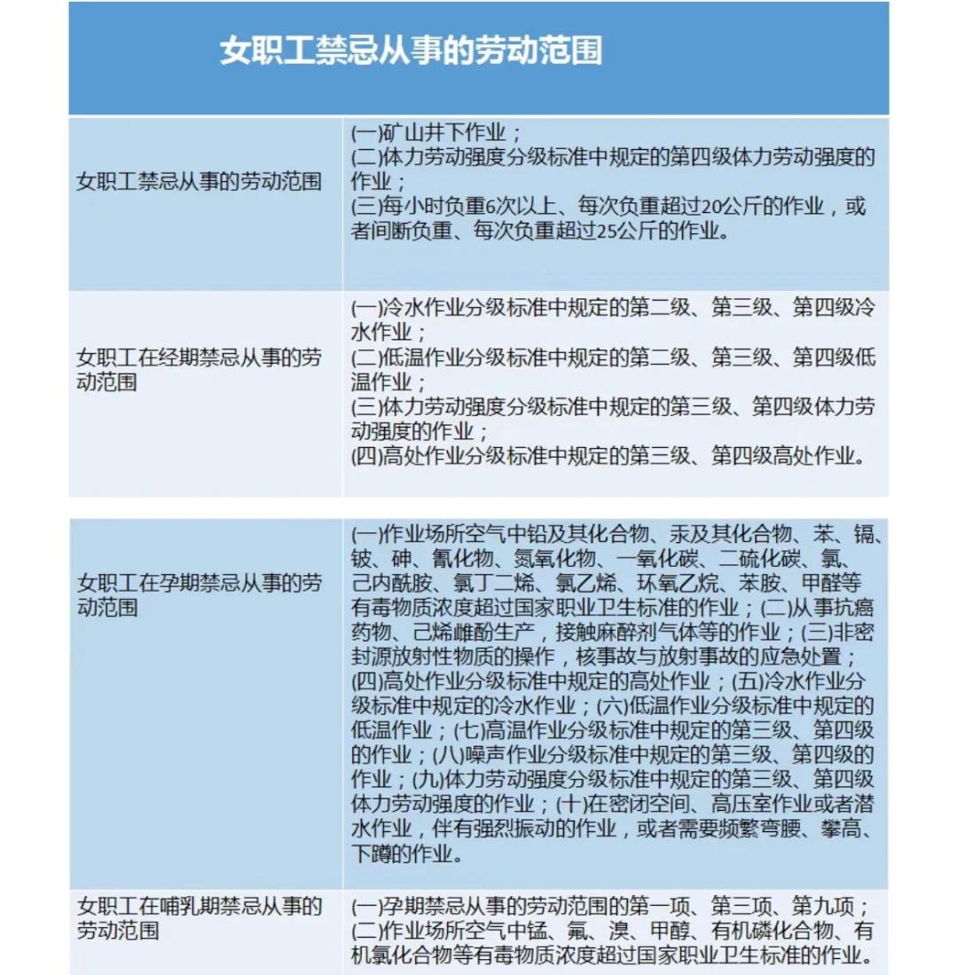妇女产假最新规定2022(最新关于妇女产假期间工资法律规定)