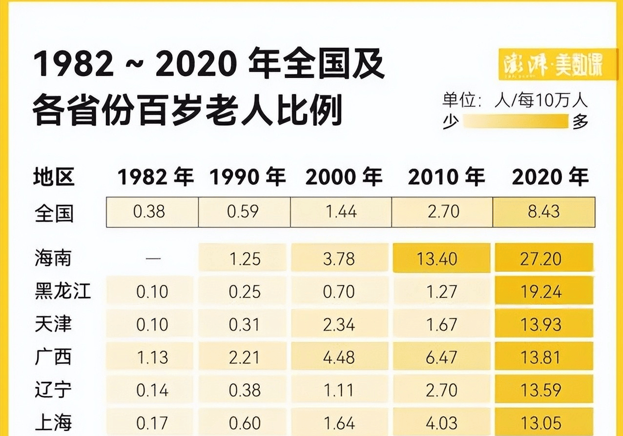 高龄老人是多少岁(高龄老人是多少岁吗?)