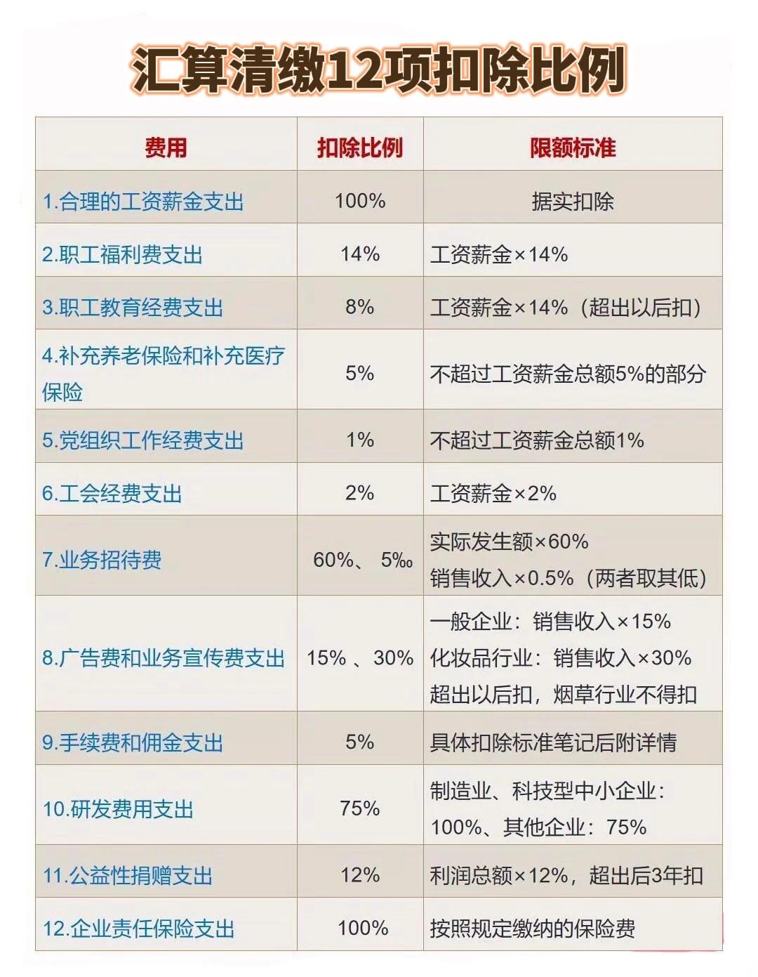 工资个税计算方法2022税率表(工资个税计算方法2022税率表图片) 工资个税计算方法2022税率表(工资个税计算方法2022税率表图片)