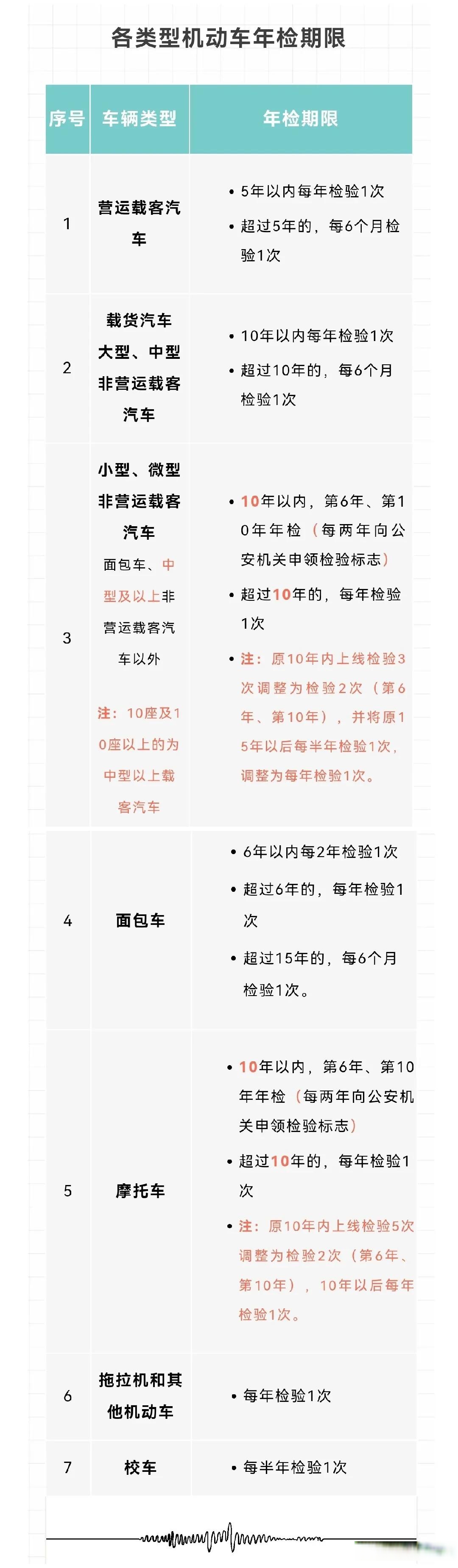 2022年小车年检多少钱(2021年小轿车年审多少钱) 2022年小车年检多少钱(2021年小轿车年审多少钱)