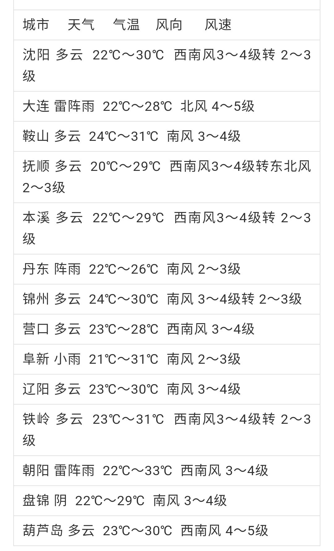 大石桥到沈阳火车时刻表(松江河到沈阳火车时刻表查询) 大石桥到沈阳火车时刻表(松江河到沈阳火车时刻表查询)