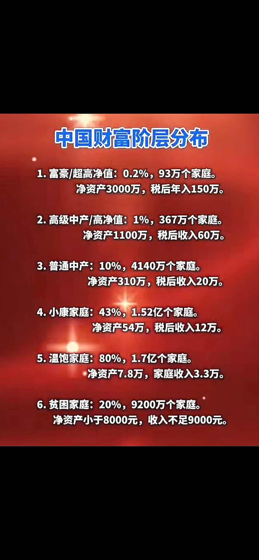 小富是什么财富级别(小富是什么财富级别论存款) 小富是什么财富级别(小富是什么财富级别论存款)