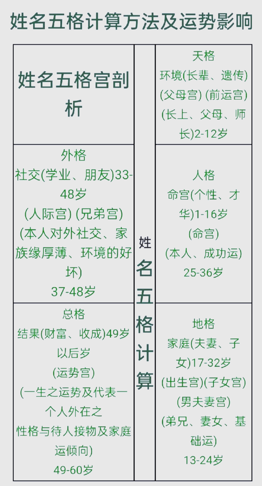 1一81画吉凶一览表(181数理吉凶对照表) 1一81画吉凶一览表(181数理吉凶对照表)