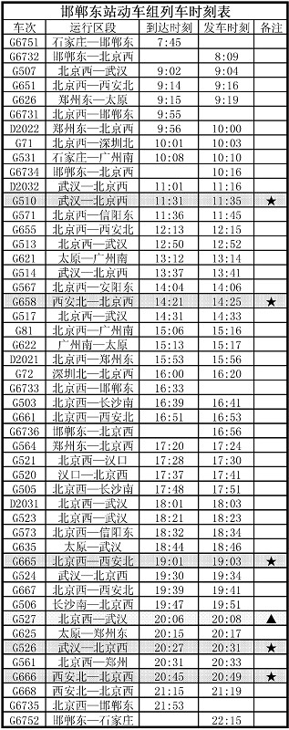 石家庄到邯郸火车站列车时刻表(石家庄到邯郸火车站列车时刻表k1263) 石家庄到邯郸火车站列车时刻表(石家庄到邯郸火车站列车时刻表k1263)