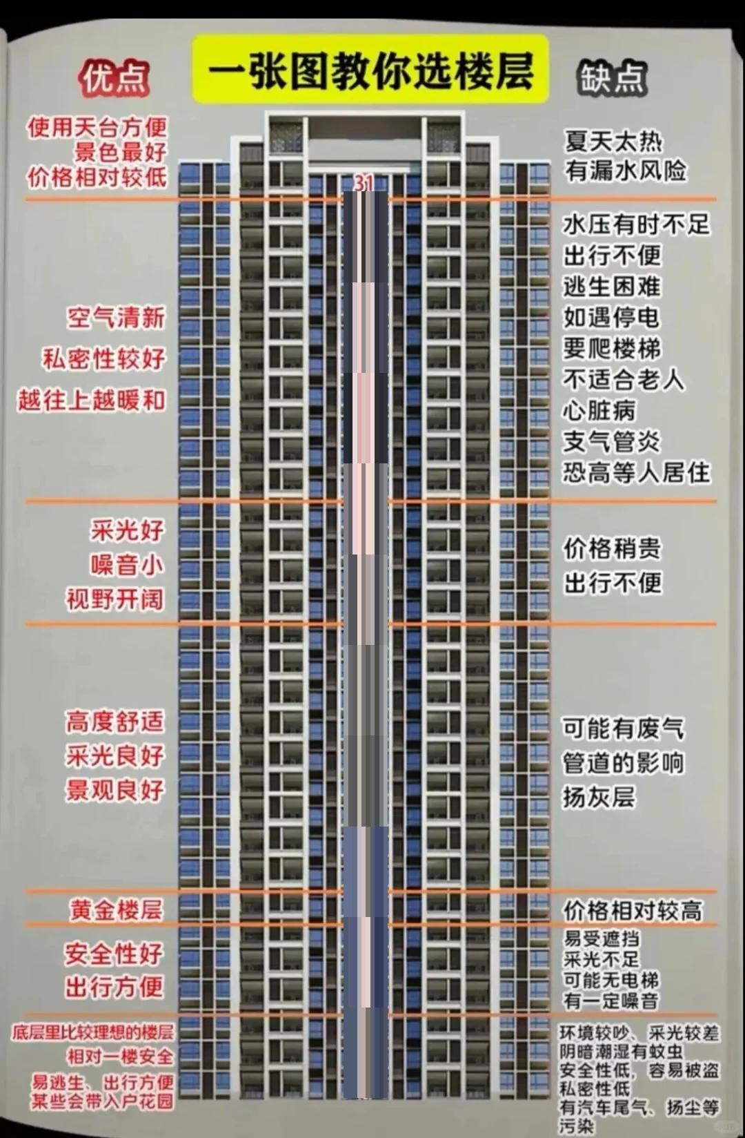 5楼好不好5层楼房有什么说法吗(5楼好不好 5层楼房有什么说法吗)