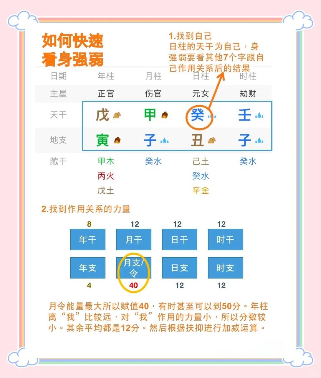 八字弱的男人是什么命(八字弱的男人是什么命运)