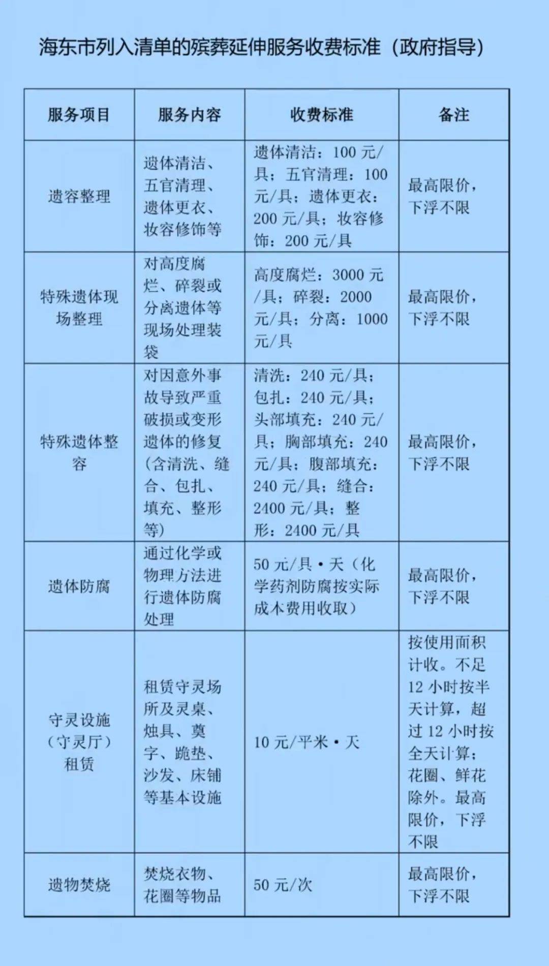 超过80岁丧葬费是多少(农村老人死了有丧葬费吗多少钱)