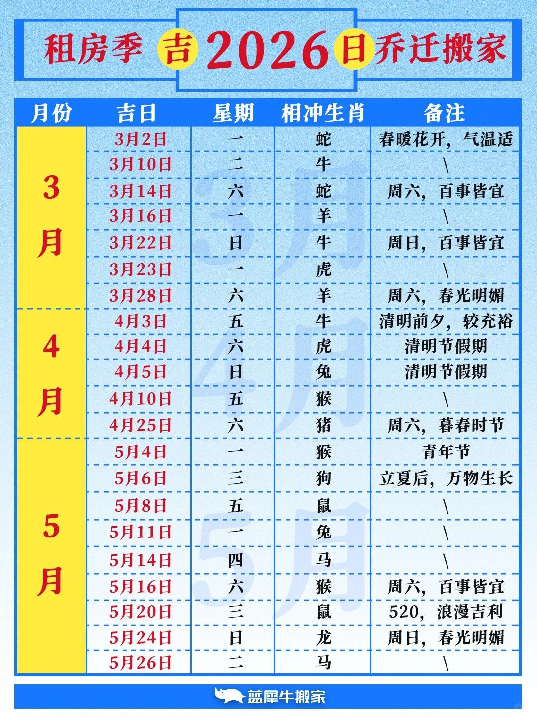 六月份出行黄道吉日(2021年六月份适合出行的黄道吉日) 六月份出行黄道吉日(2021年六月份适合出行的黄道吉日)