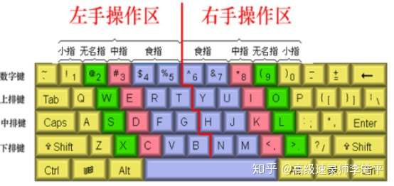 包含大学生打字速度多少算合格的词条