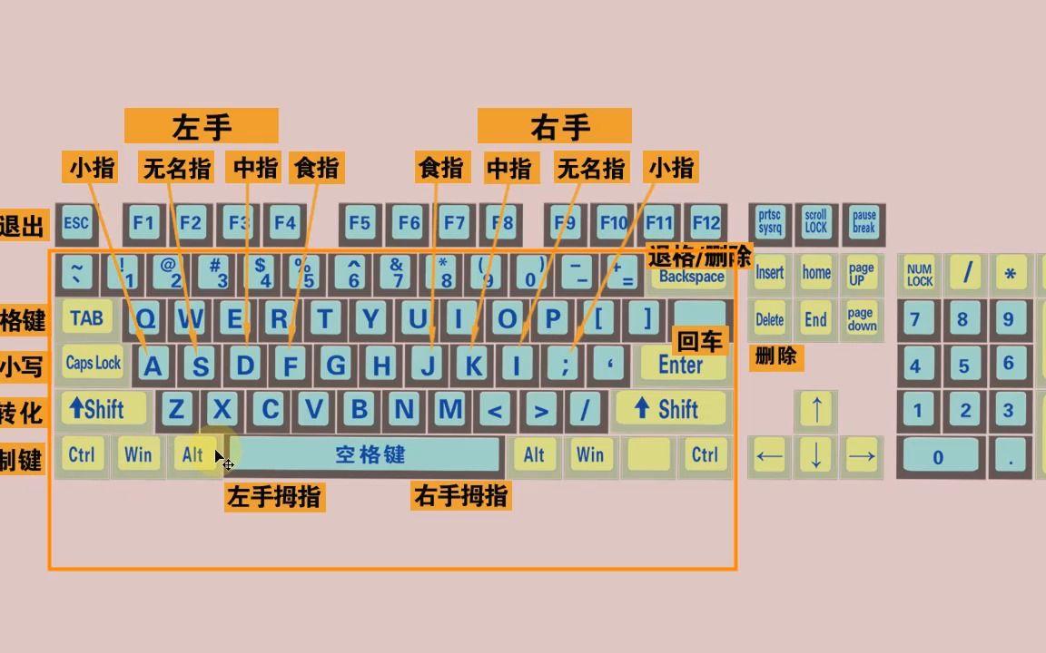 包含大学生打字速度多少算合格的词条 包含大学生打字速度多少算合格的词条