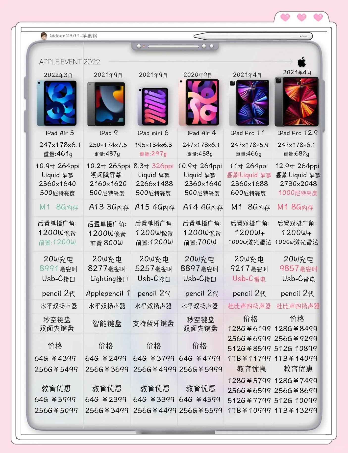 ipad最新款是几代(apple ipad最新款是第几代)