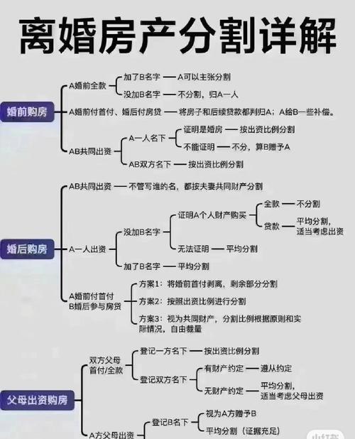 2022新婚姻法房产加名无效(新婚姻法2020年新规房产加名) 2022新婚姻法房产加名无效(新婚姻法2020年新规房产加名)